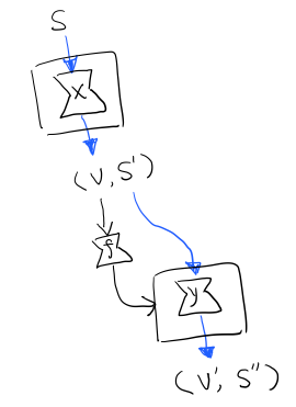 p2-state-monad-bind.png